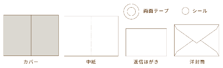 手作りキット内容