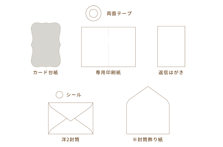 手作りキット内容