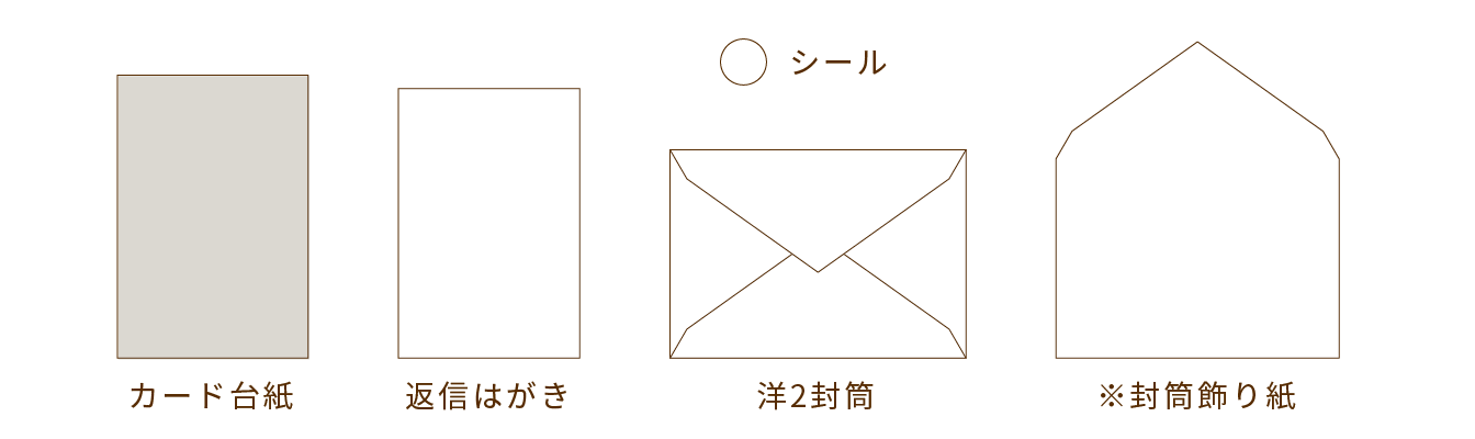 手作りキット内容