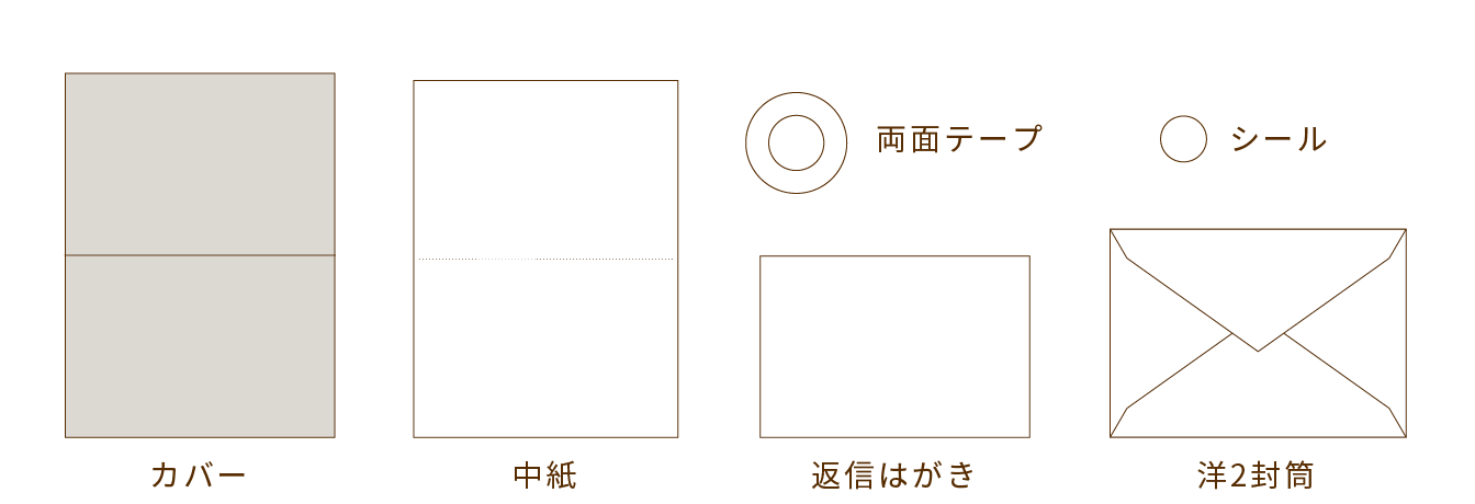 手作りキット内容