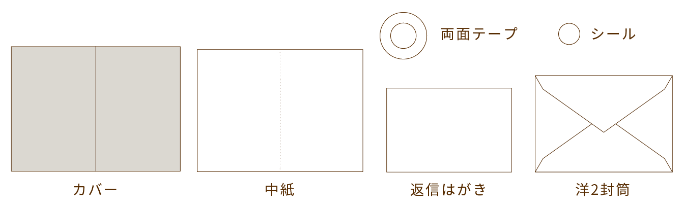 手作りキット内容