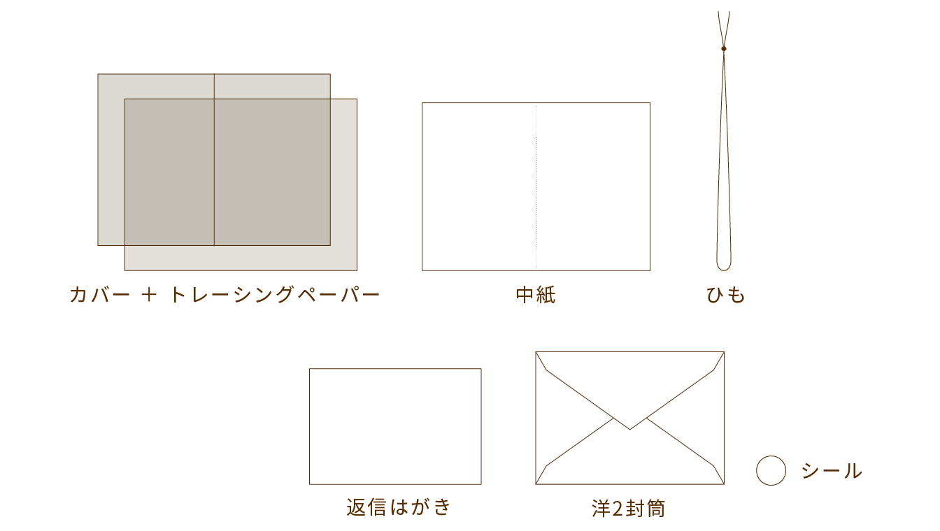 手作りキット内容