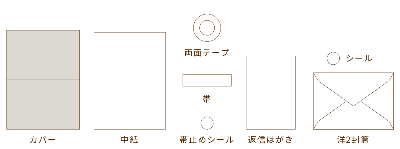手作りキット内容