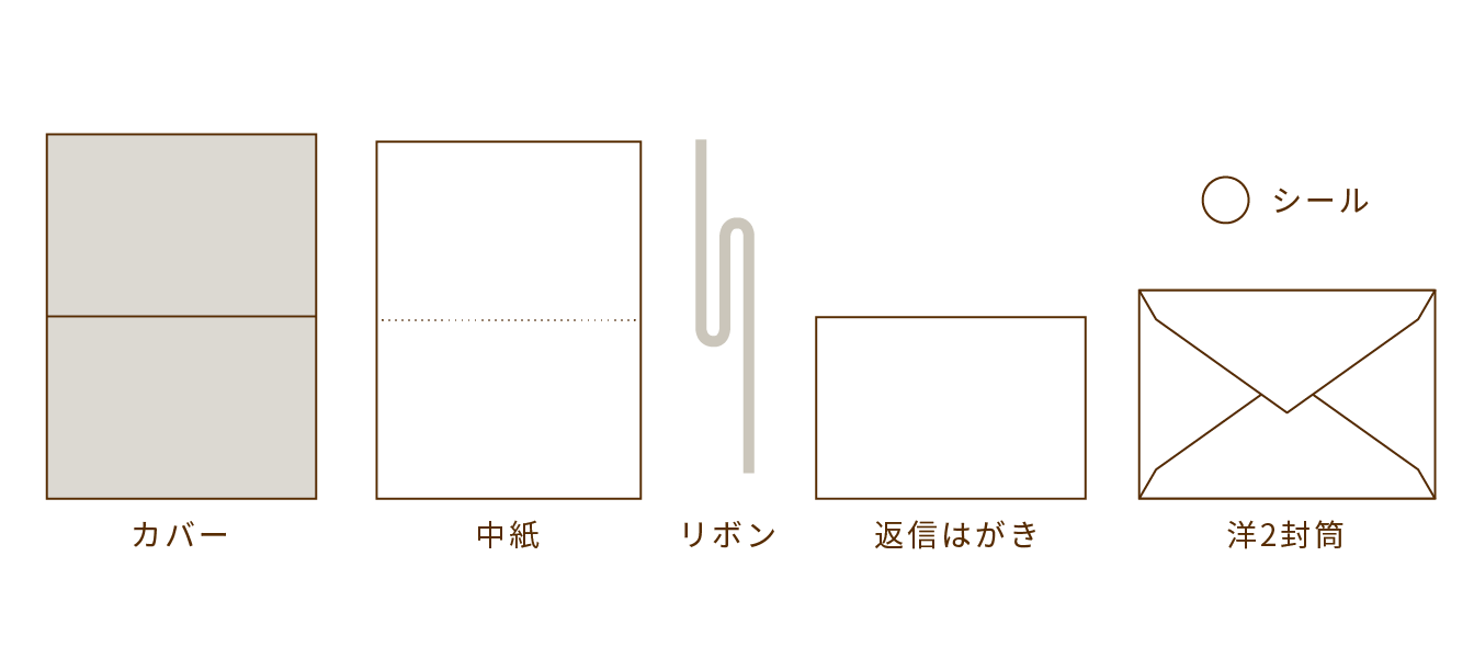 手作りキット内容
