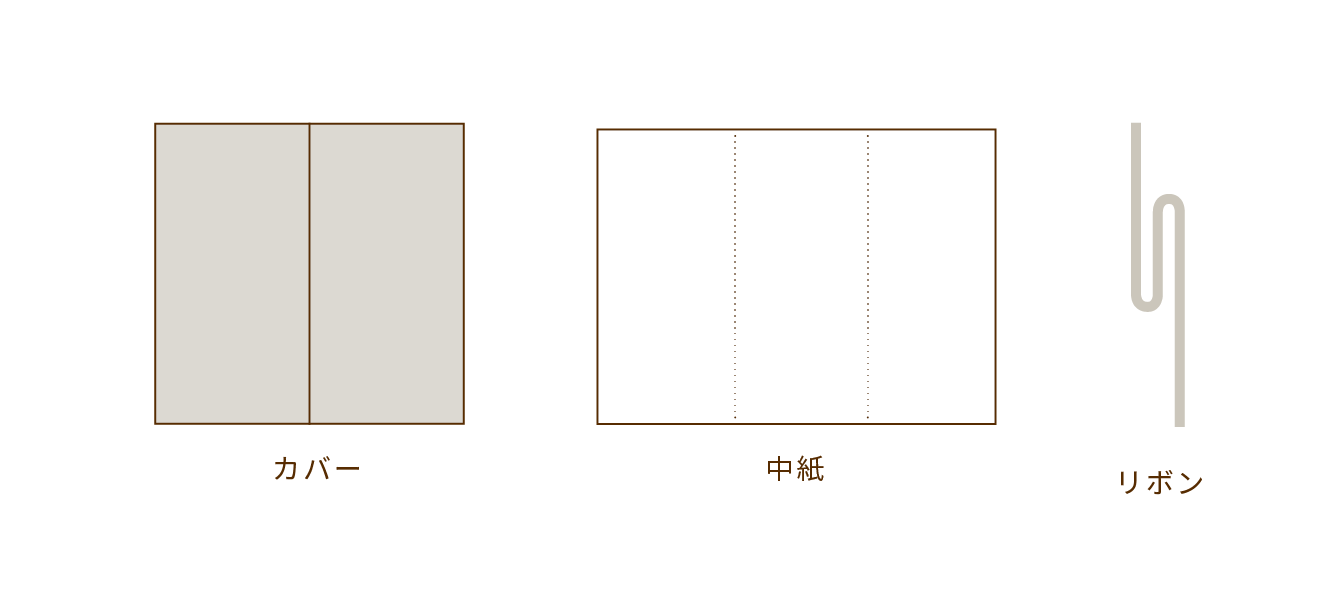 手作りキット内容