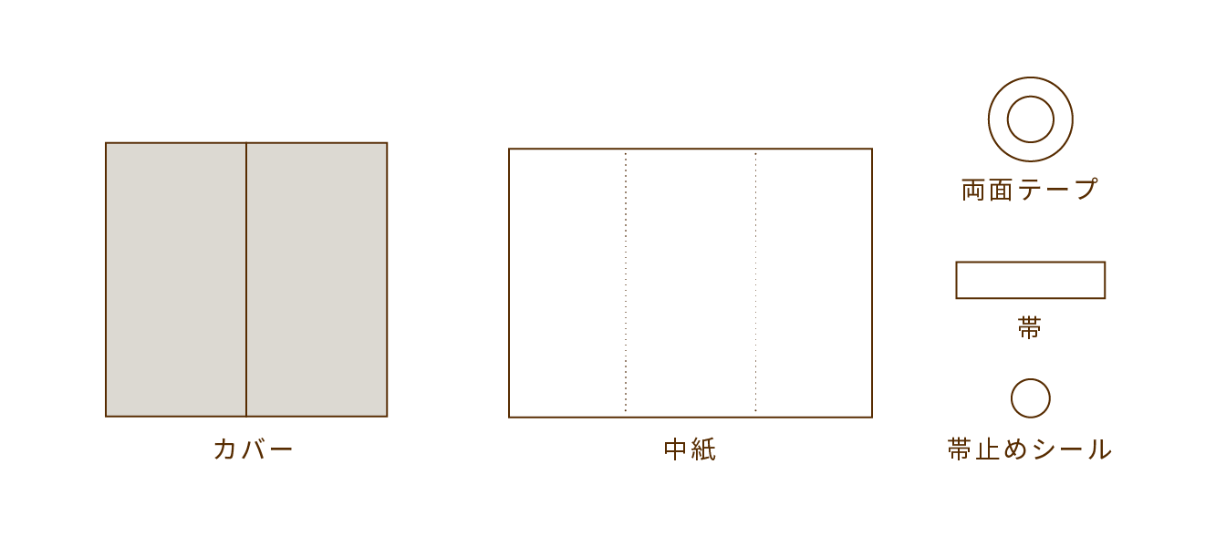 手作りキット内容