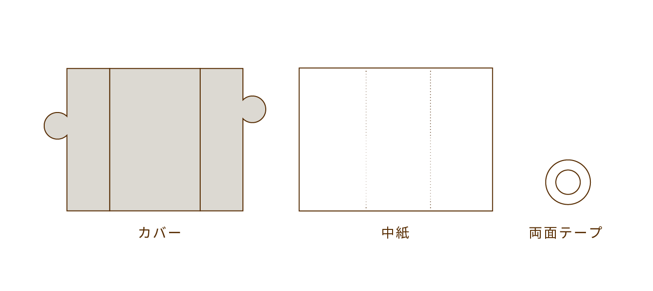 手作りキット内容